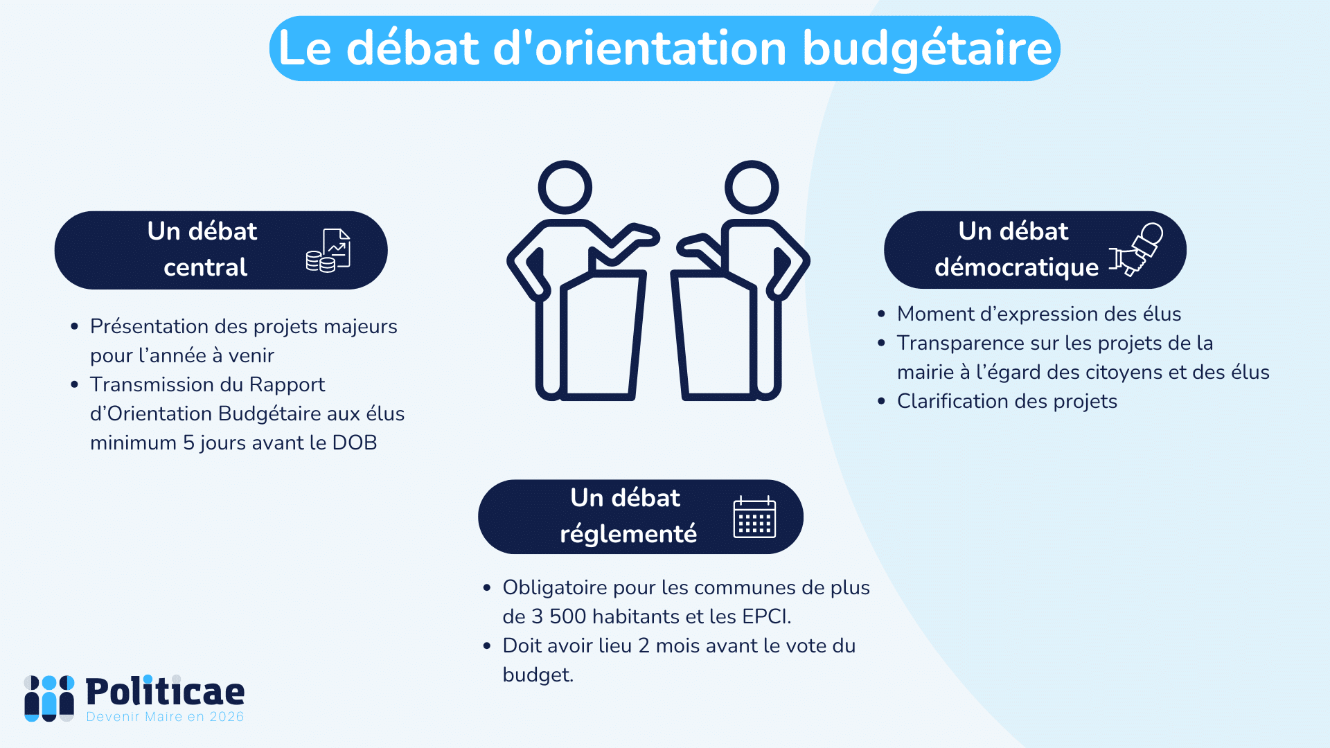 débat d orientation budgétaire 2025