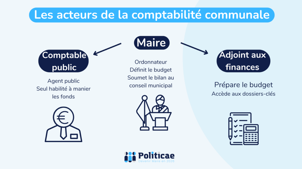 Les acteurs de la comptabilité dans la commune