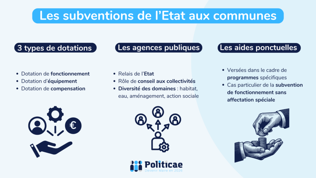 Les subventions de l'État aux communes