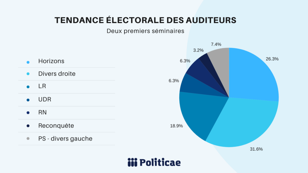 séminaire formation politicae