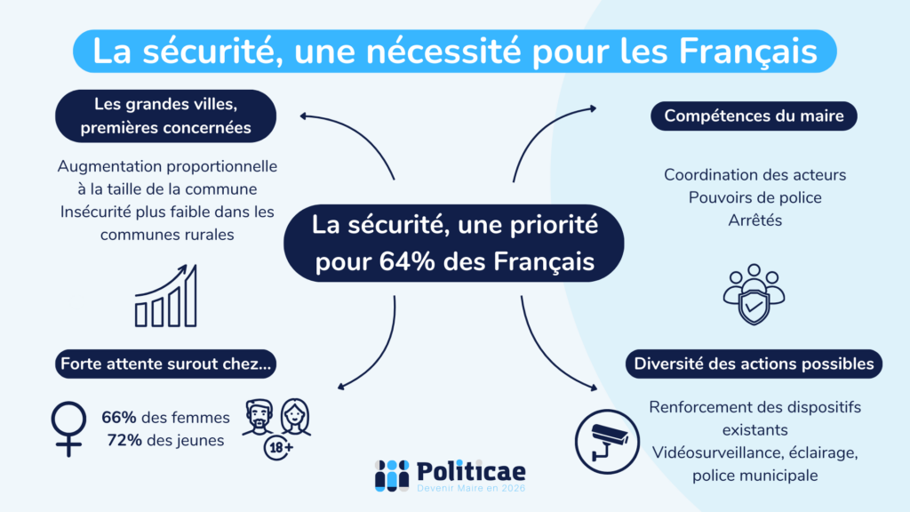 Attente des Français: la sécurité