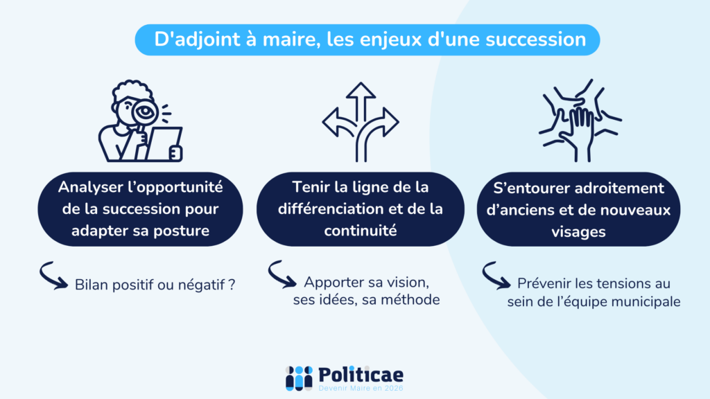 D'adjoint à maire, les enjeux d'une succession