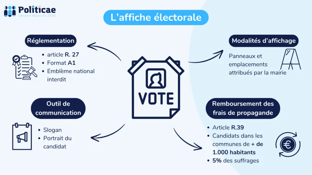 L'affiche électorale aux élections municipales