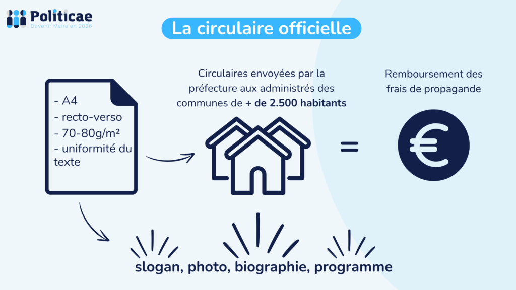 La circulaire