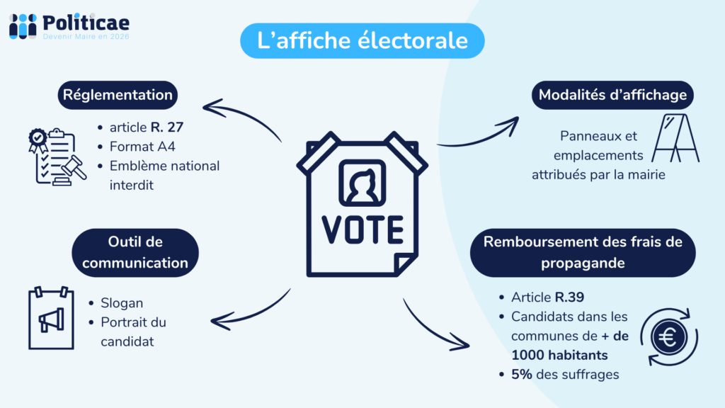 L'affiche électorale