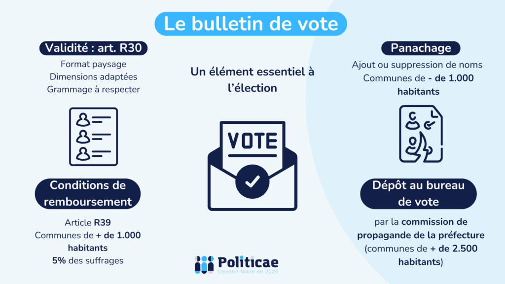 Le bulletin de vote