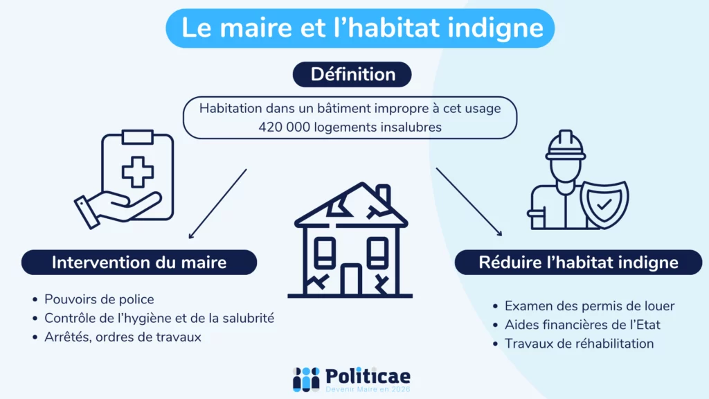Le maire et l'habitat indigne