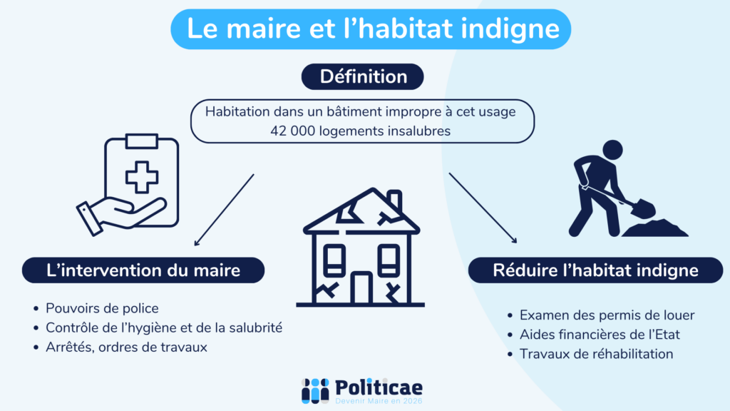 Le maire et l'habitat indigne