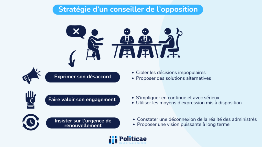 Stratégie de campagne d’un conseiller de l’opposition