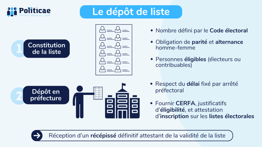 Le dépôt de liste aux élections municipales