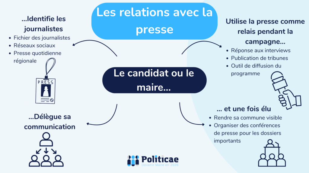 Le maire et la presse locale