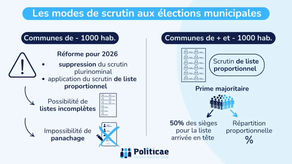 Les modes de scrutin aux élections municipales