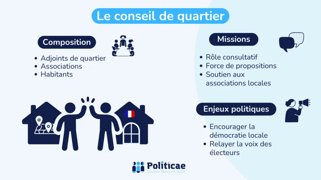 Les conseils de quartier