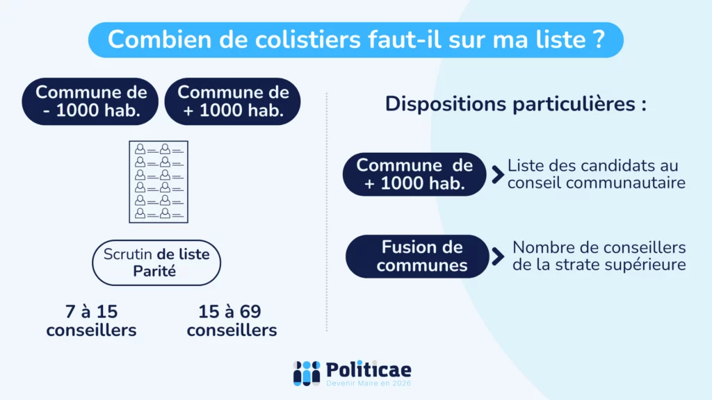 Combien de colistiers faut-il pour une liste municipale