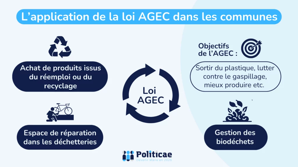 L'application de la loi AGEC dans les communes