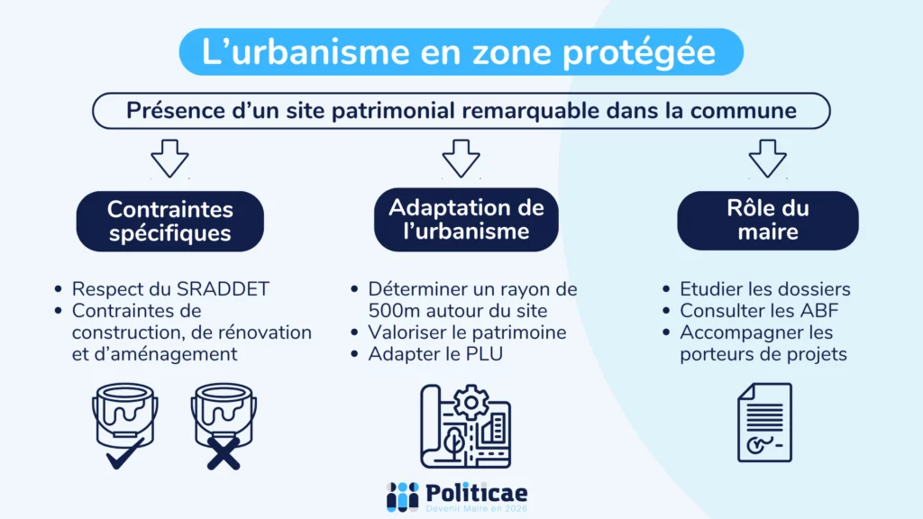 Le maire et l'urbanisme en zone protégée