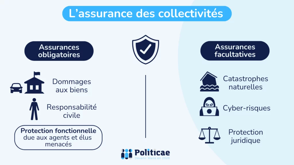 L'assurance des collectivités