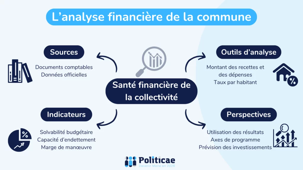 Faire l'analyse financière de la commune