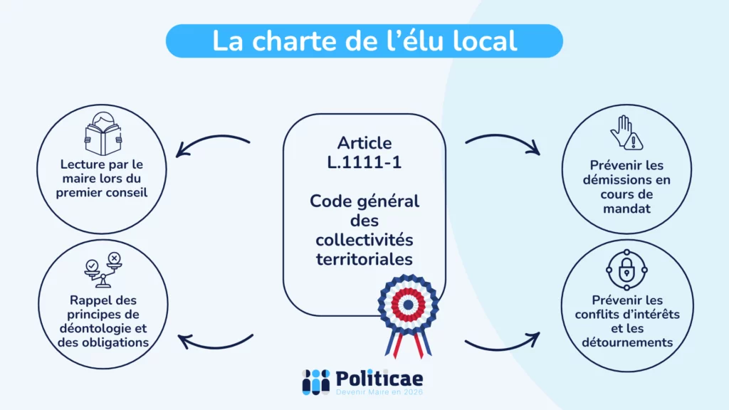 La charte de l'élu local