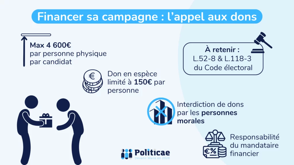 Faire appel aux dons pour financer sa campagne