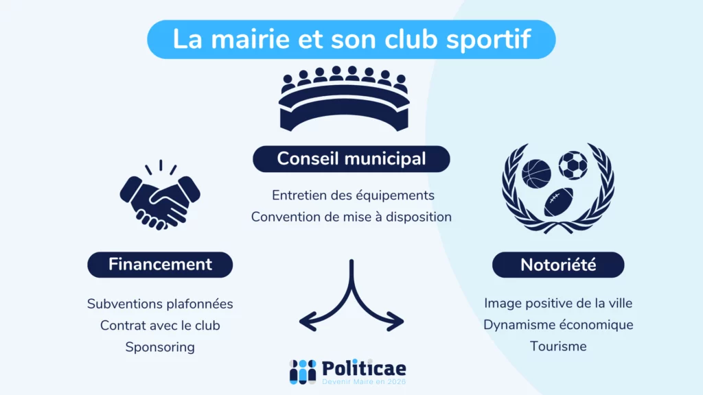 La mairie et son club sportif