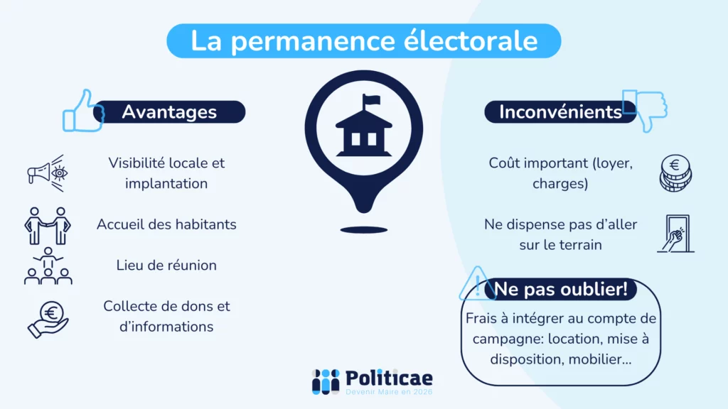 La permanence électorale