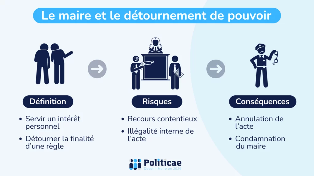 Le détournement de pouvoir du maire