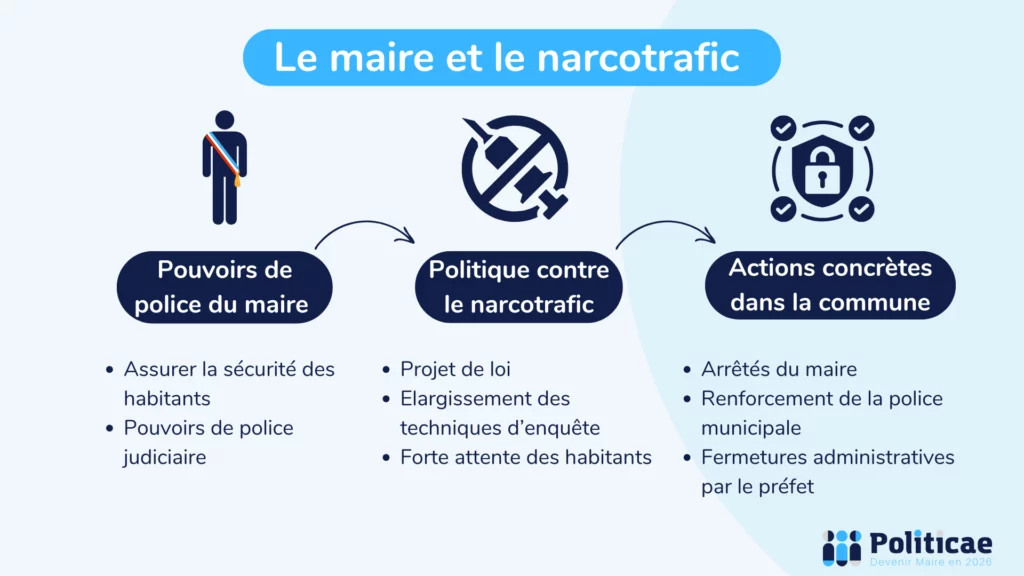 Le maire et le narcotrafic