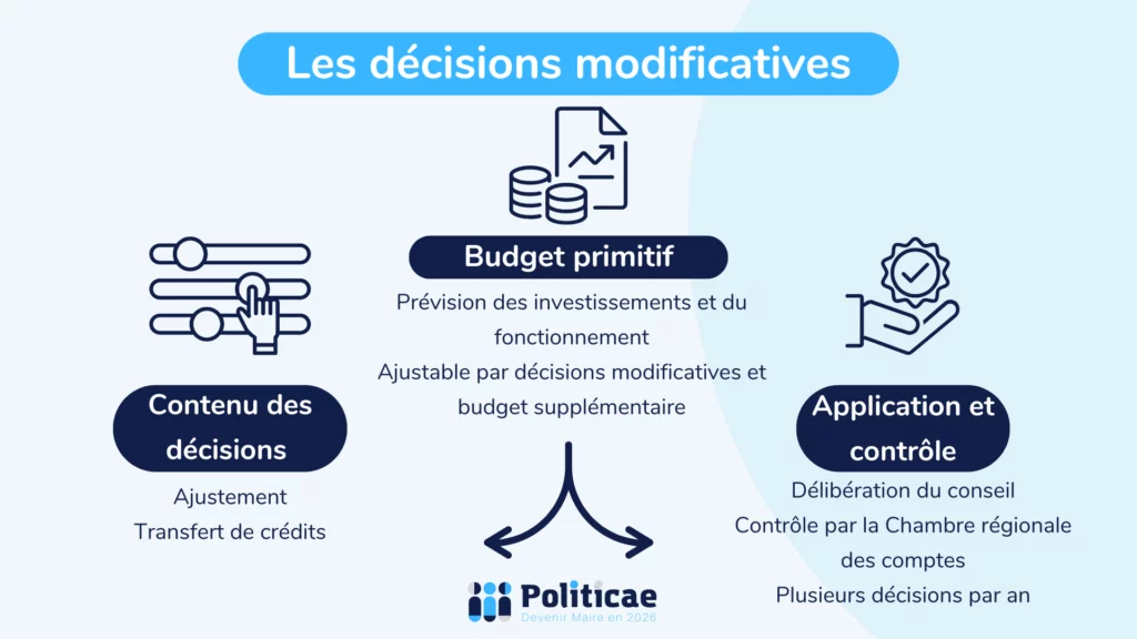 Les décisions modificatives du budget municipal
