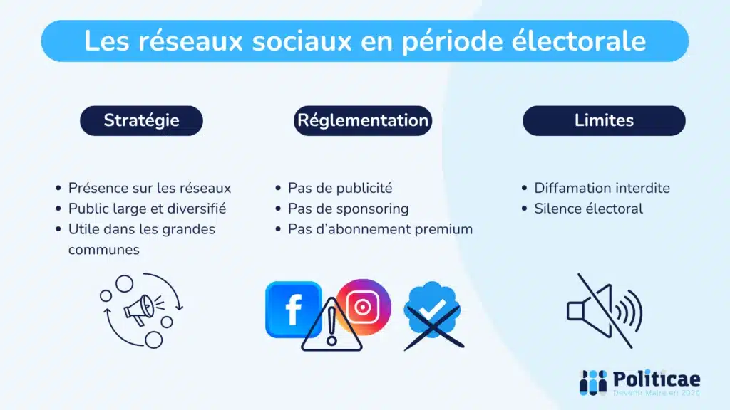 Utilisation des réseaux sociaux en période électorale