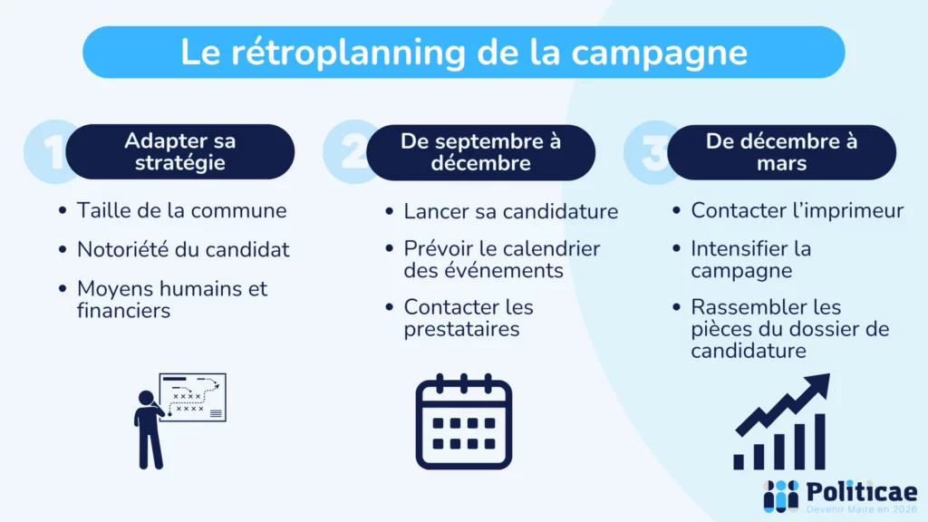 Le rétroplanning de la campagne municipale