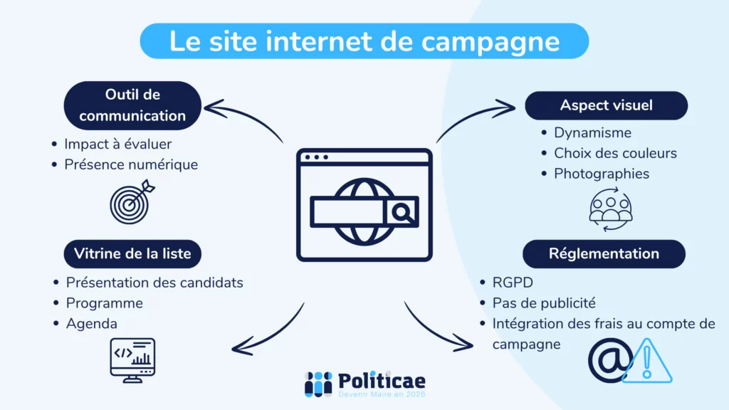 Avoir un site internet de campagne