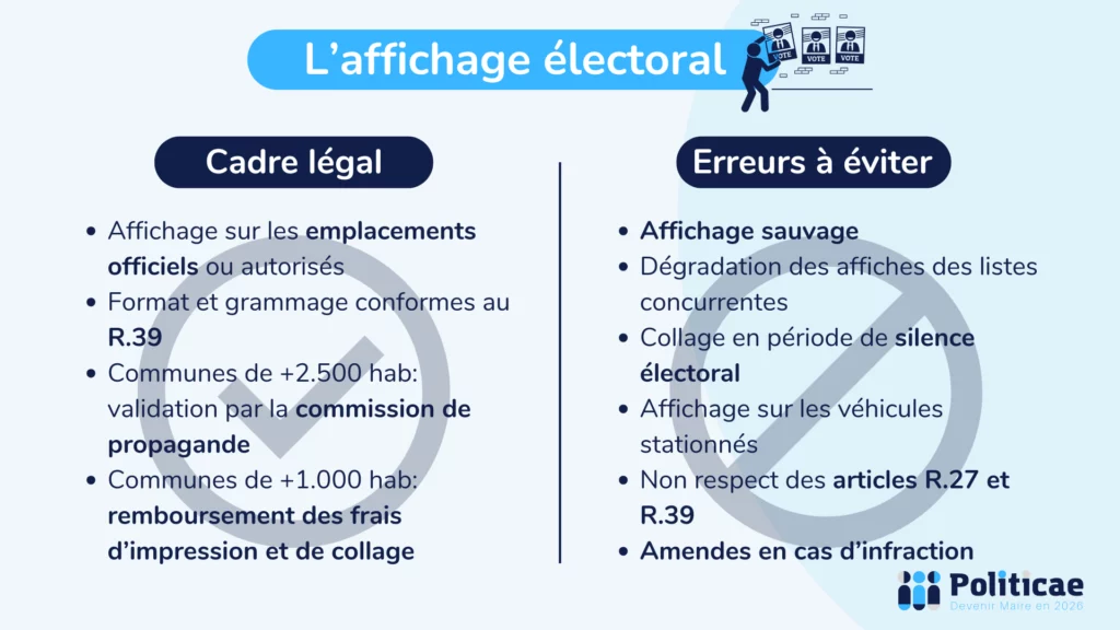 L'affichage électoral