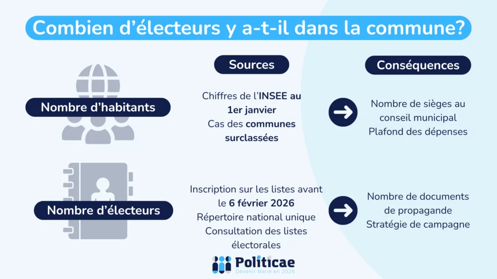 Combien d'électeurs dans la commune