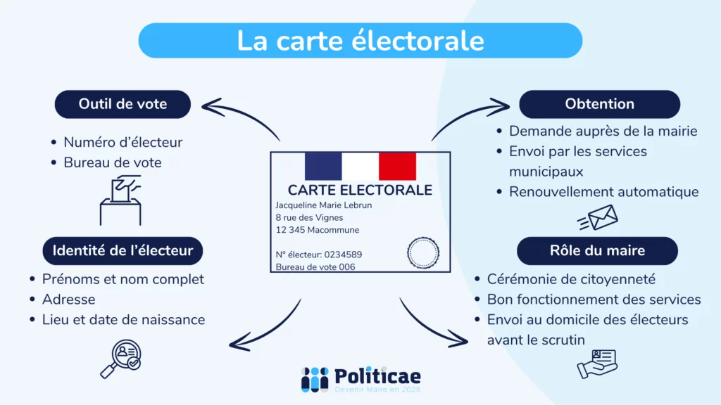 La carte électorale aux élections municipales