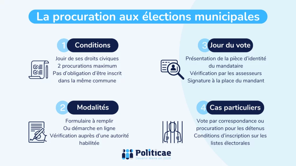 La procuration aux élections municipales
