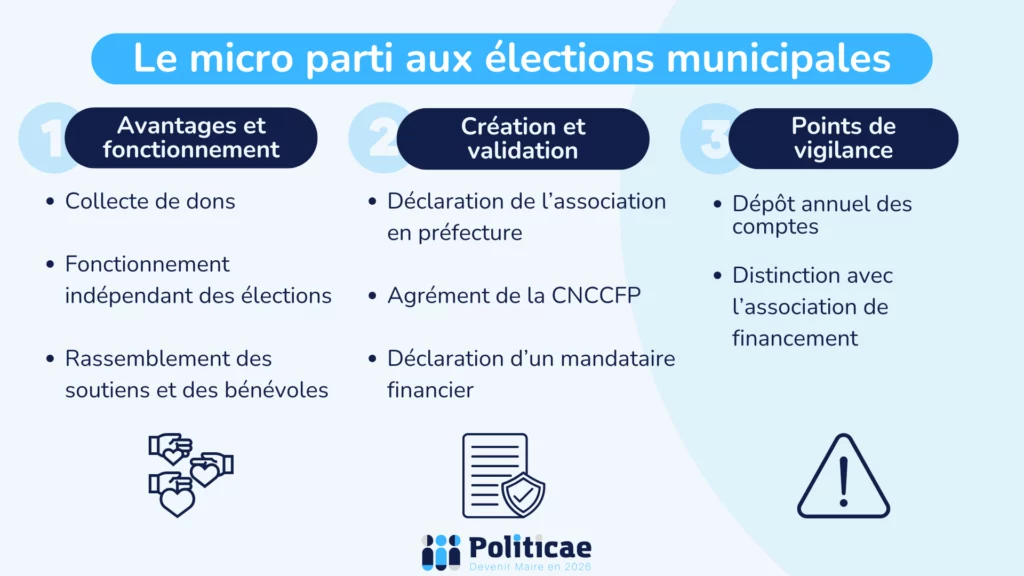 Le micro parti aux élections municipales