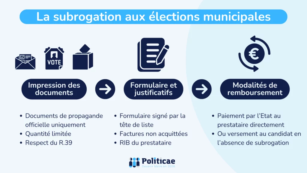 La subrogation aux élections municipales