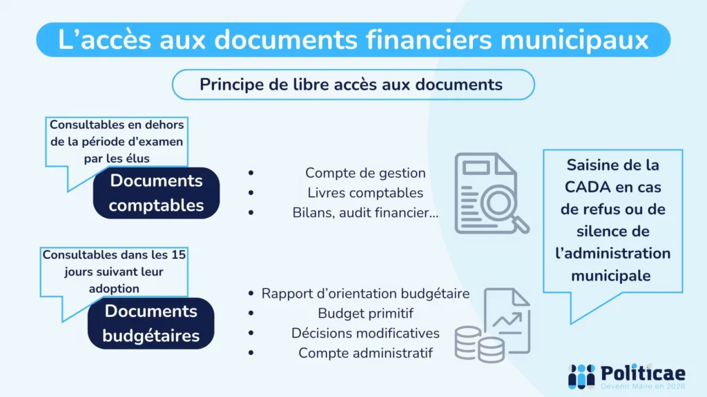 Documents comptables de la commune