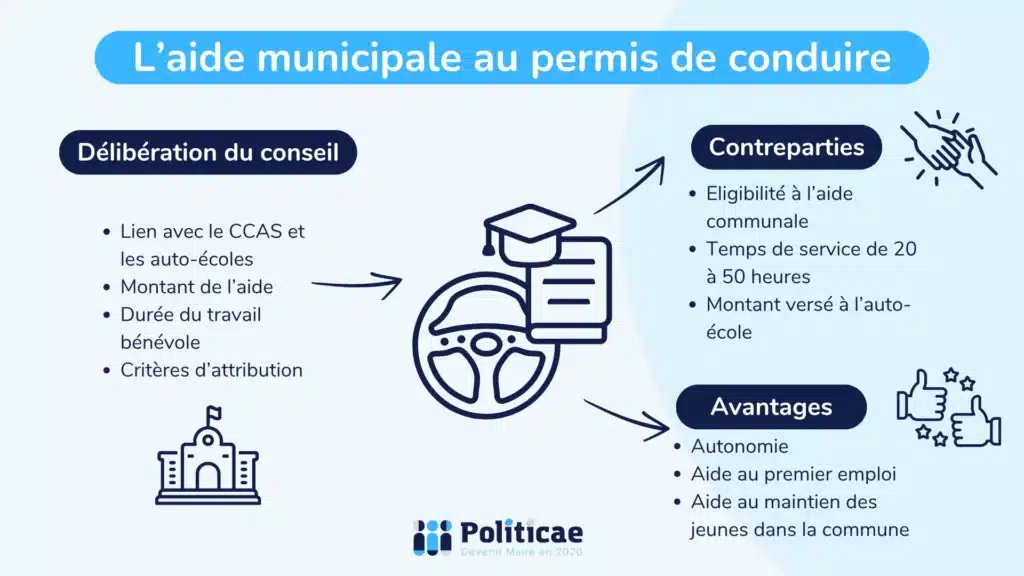 Aide au permis de conduire