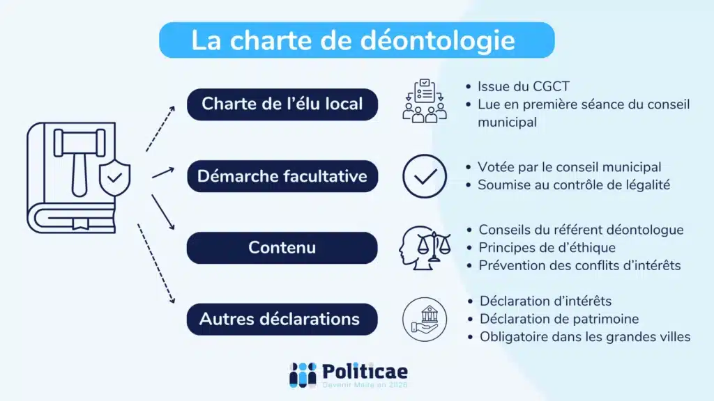 La charte de déontologie et la déclaration d'intérêts des élus