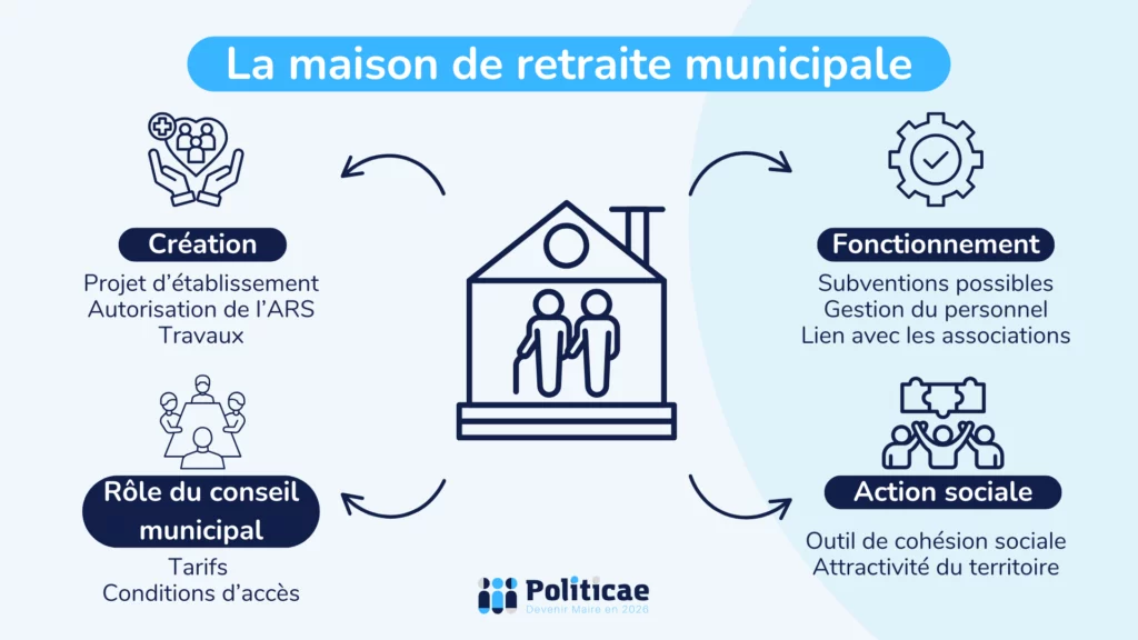 Ouvrir une maison de retraite municipale