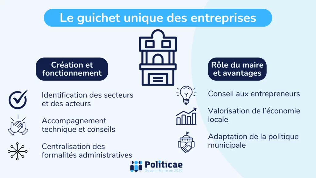 Guichet unique des entreprises