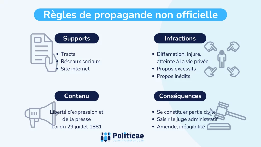 La propagande non officielle