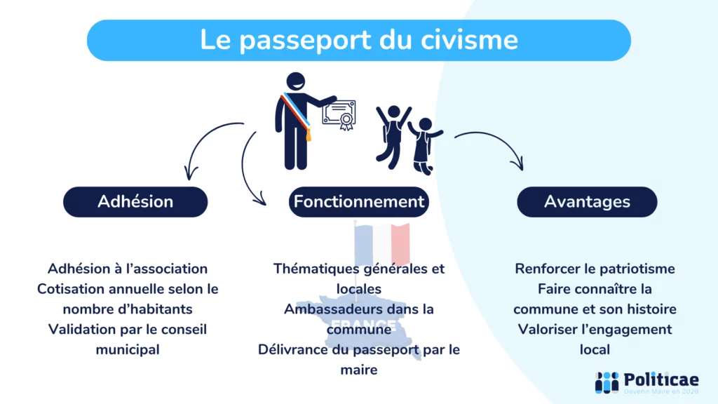 Le passeport du civisme
