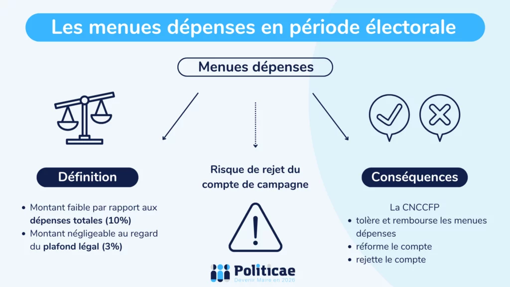 Menues dépenses