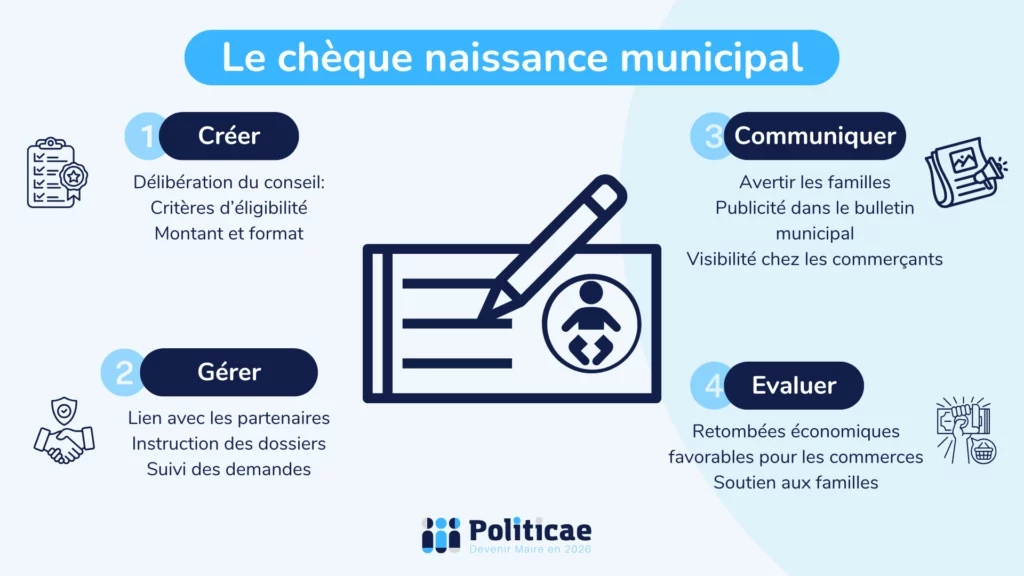 Créer un chèque naissance municipal