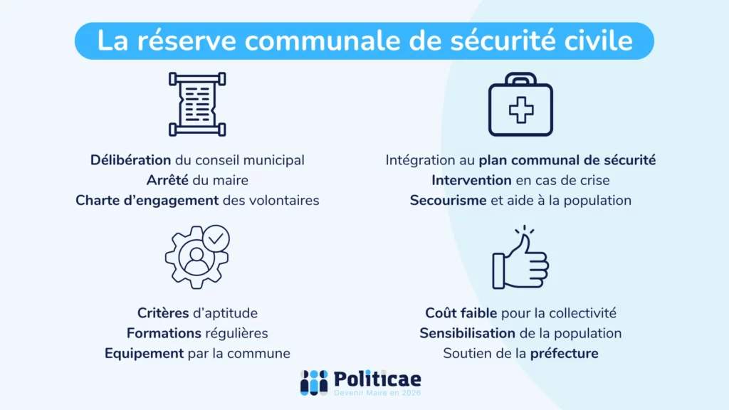 Créer une réserve communale de sécurité civile