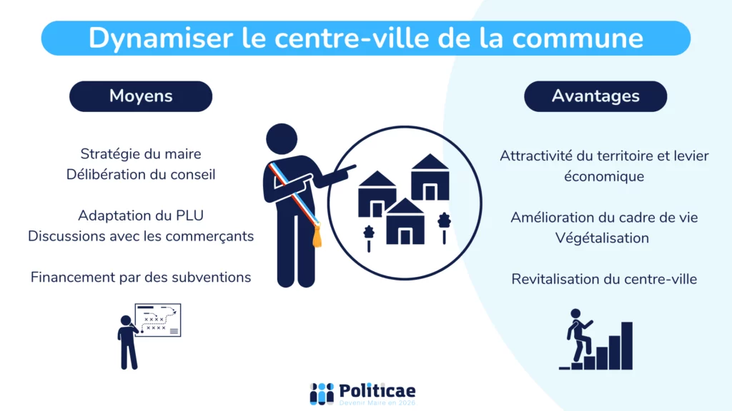 Dynamiser le centre-ville