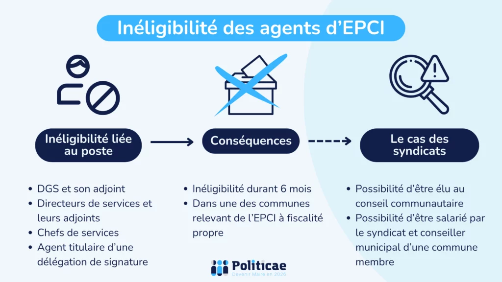 L'inéligibilité des agents d'EPCI